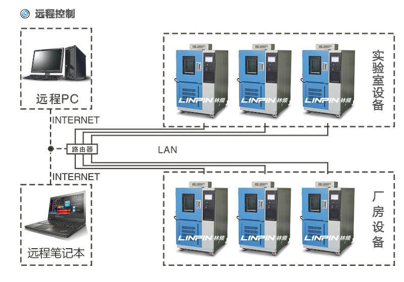 高低溫試驗箱發出警報的原因